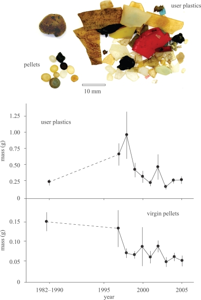 Figure 5.