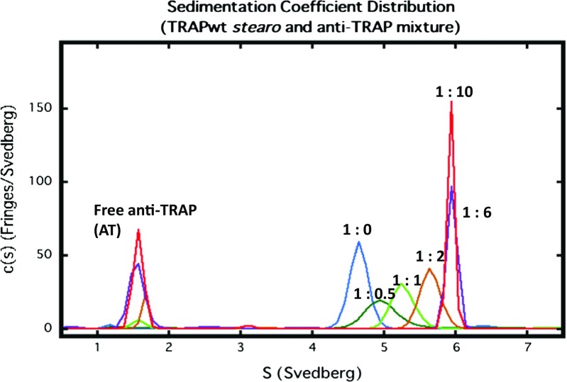 Fig. 3