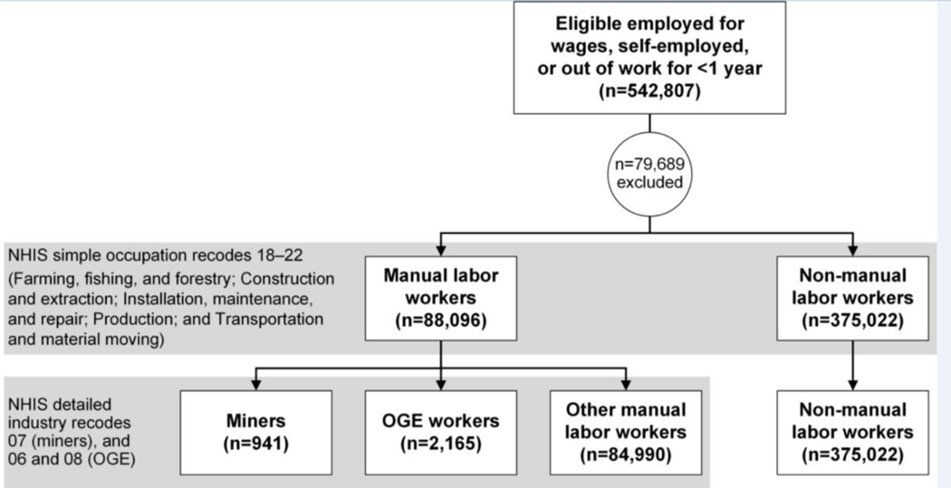 Figure 1: