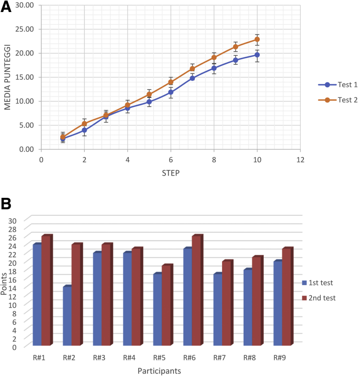 Fig 6