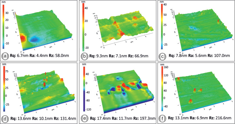 Figure 13