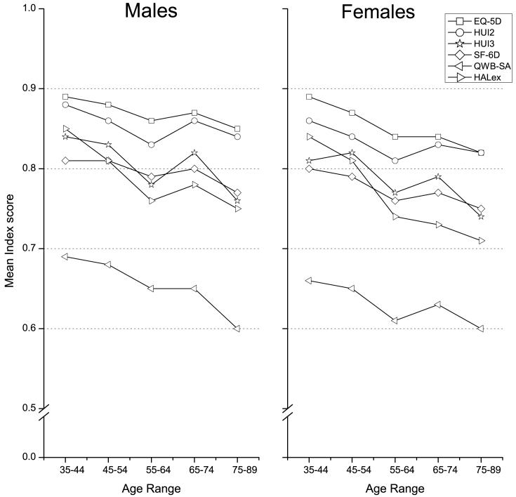 FIGURE 1