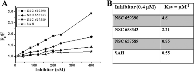 Fig 6