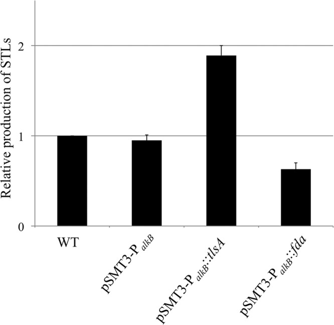 Fig 6