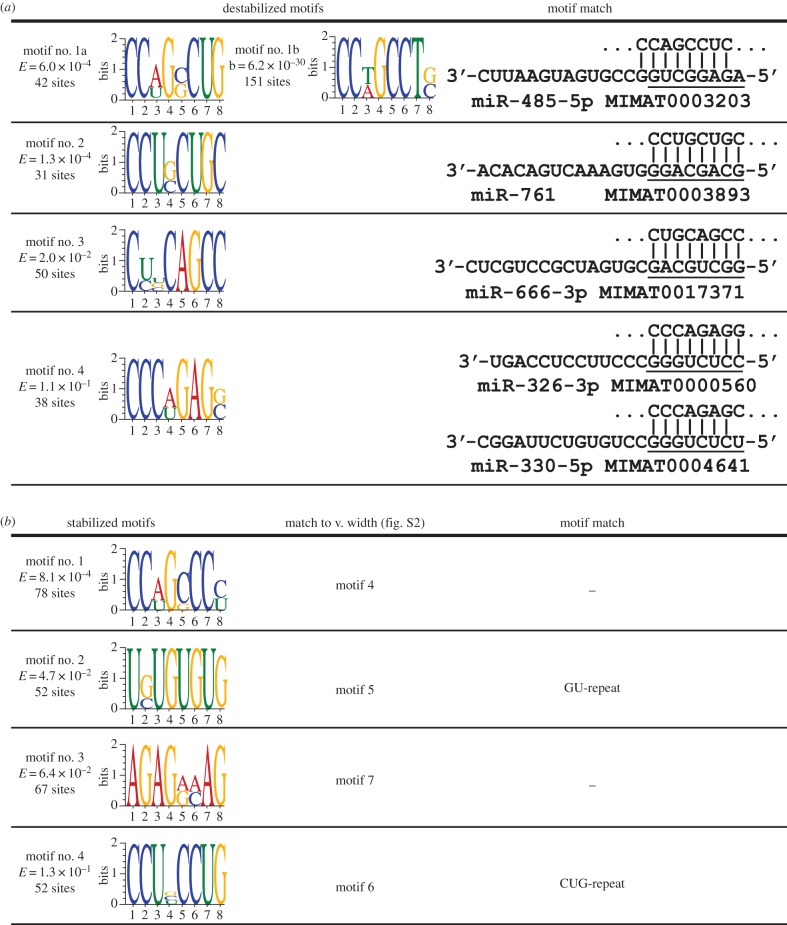 Figure 3.