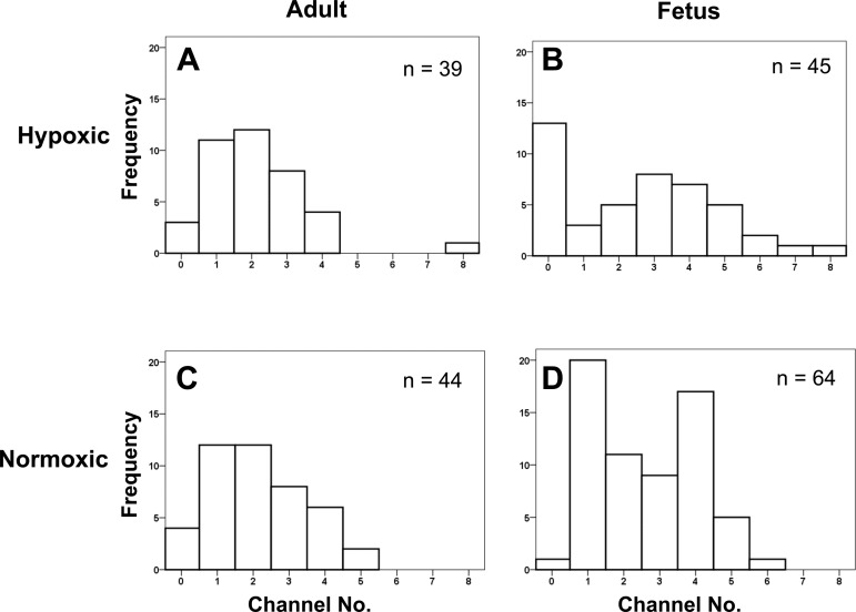 Fig. 6.