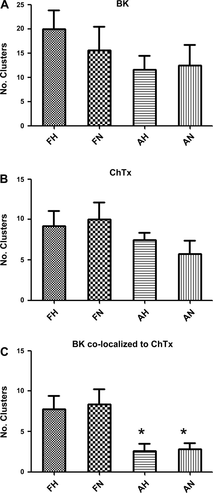 Fig. 9.