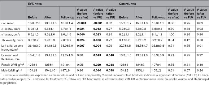 graphic file with name hhf-17-e011258-g004.jpg