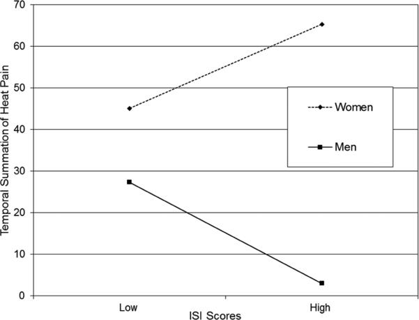 Figure 1b