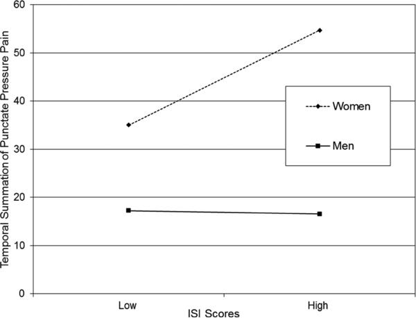 Figure 2a