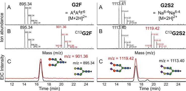 Fig. 4