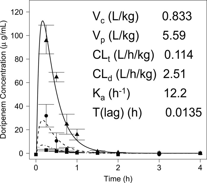 Fig 2