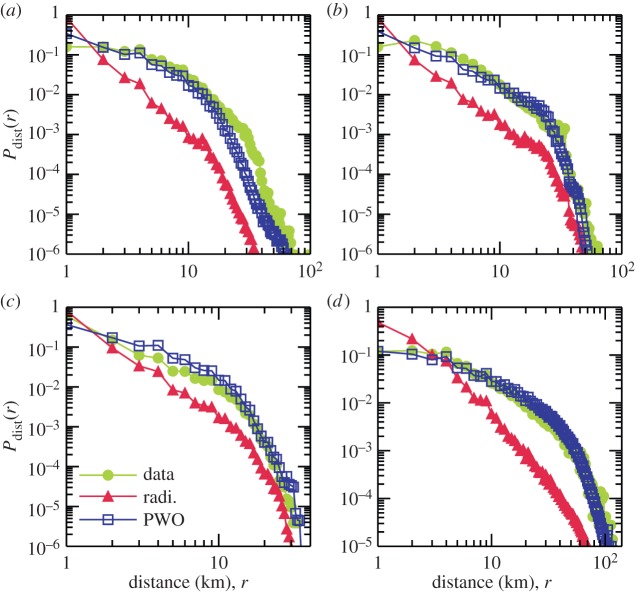 Figure 2.