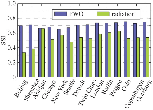 Figure 5.