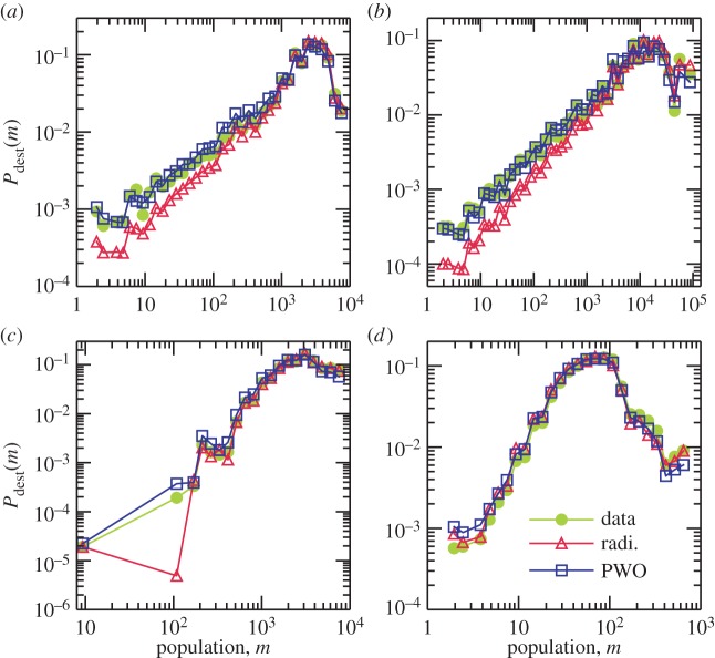 Figure 3.