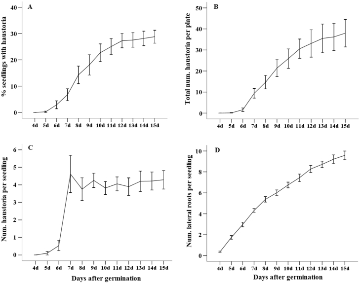 Fig. 2