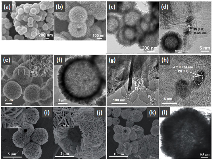 Figure 13