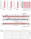 Extended Data Figure 8