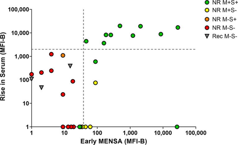 FIG 5