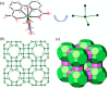 Figure 29