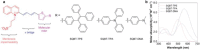 Figure 73