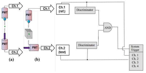 Fig. 2