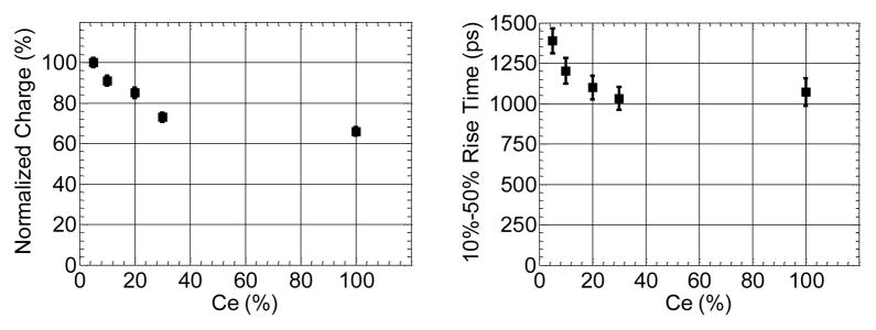 Fig. 11