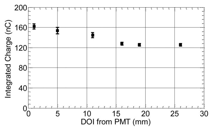 Fig. 14