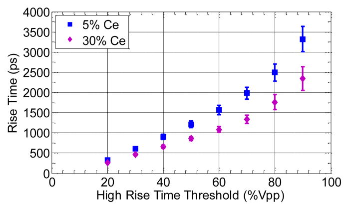 Fig. 12