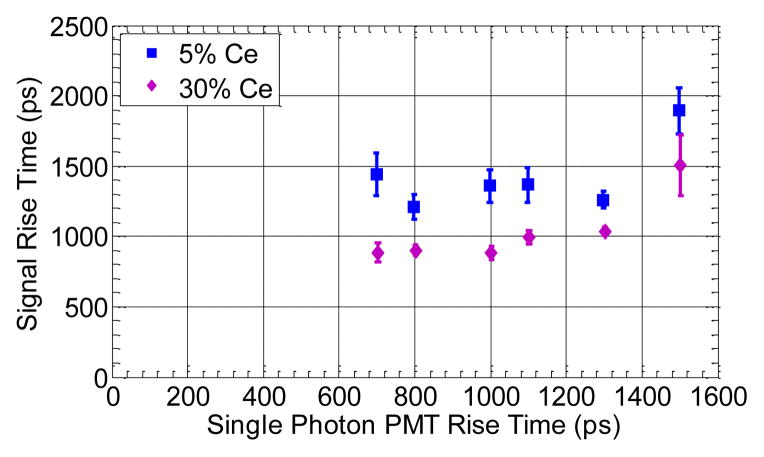 Fig. 17