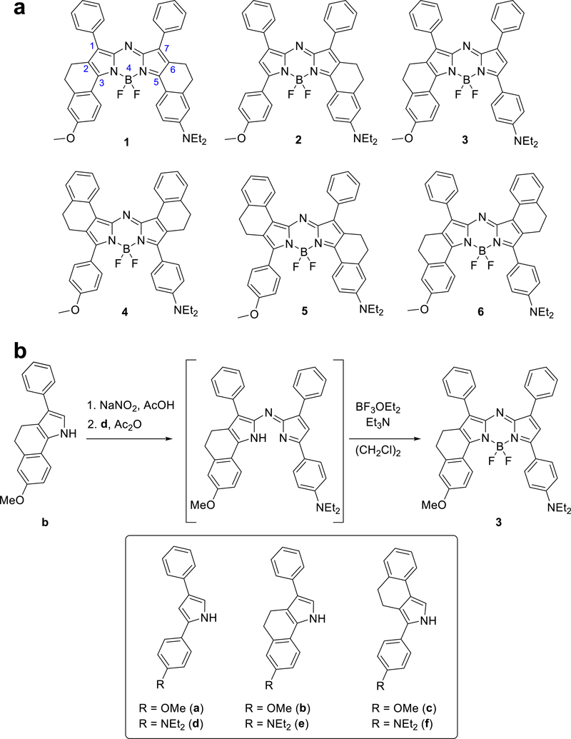 Figure 2.