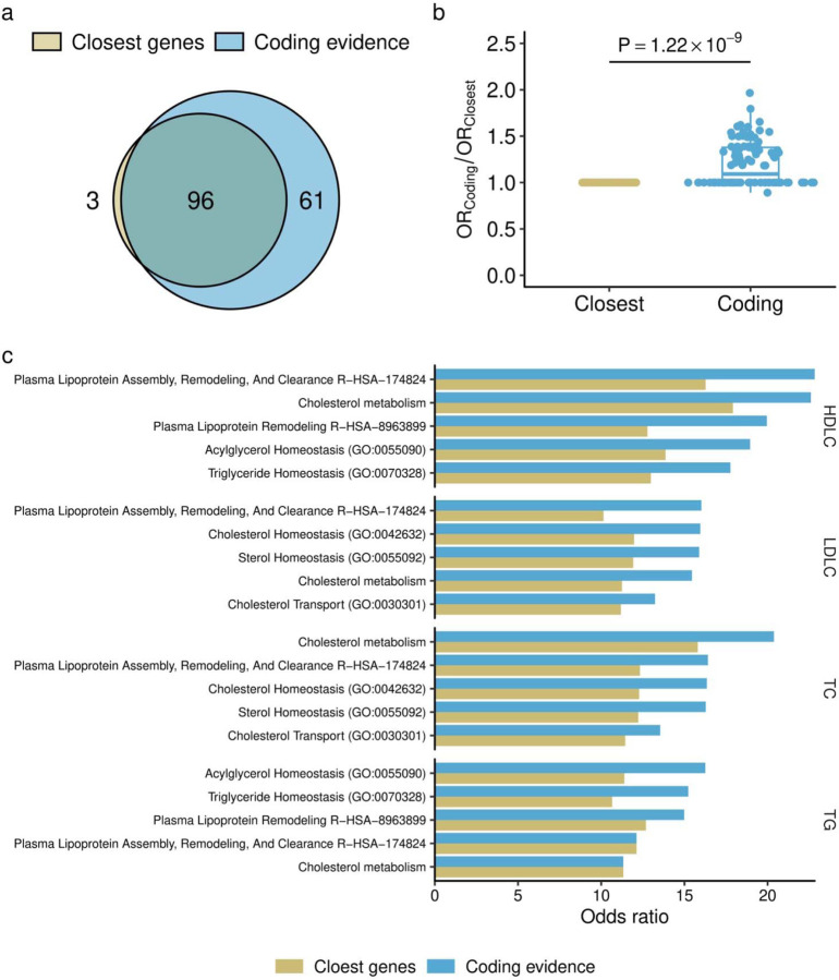 Extended Data Figure 7 |