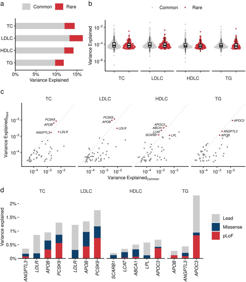 Extended Data Figure 9 |