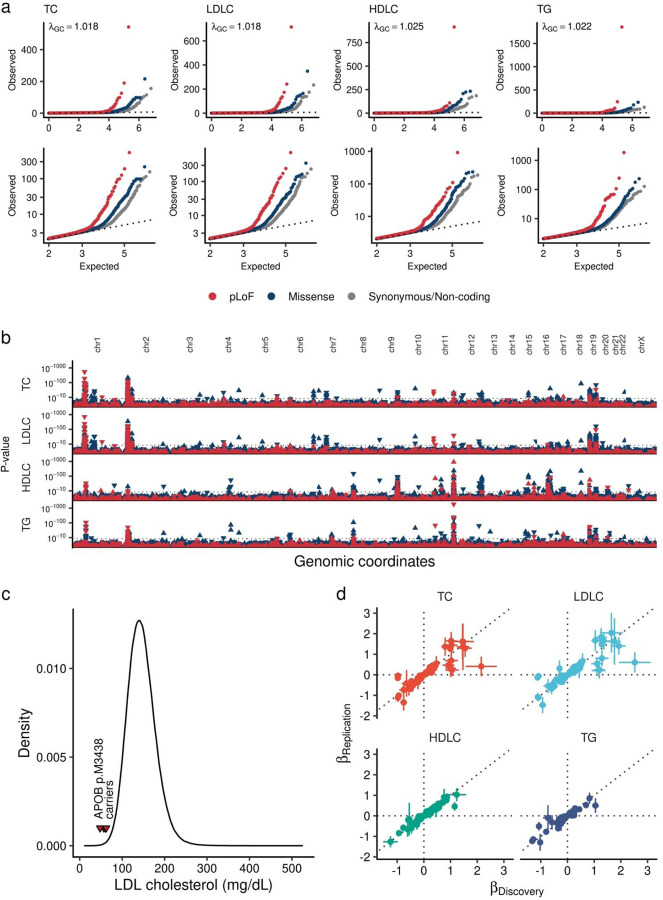 Extended Data Figure 2 |