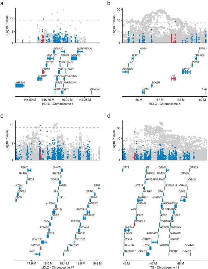 Extended Data Figure 5 |