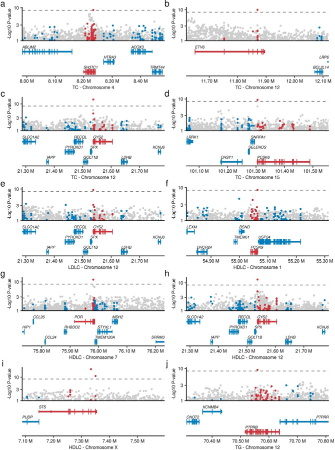 Extended Data Figure 4 |