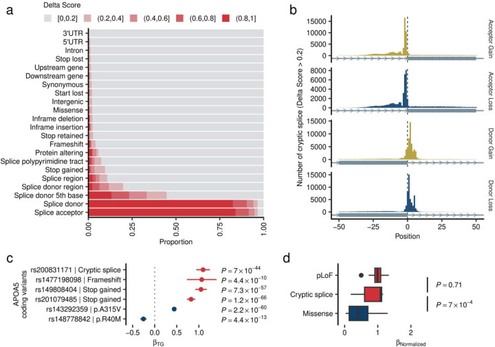 Extended Data Figure 3 |