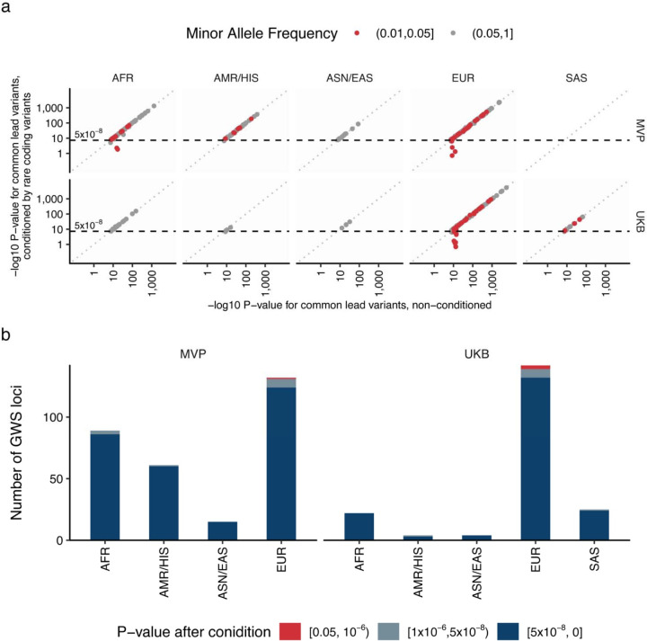 Extended Data Figure 6 |