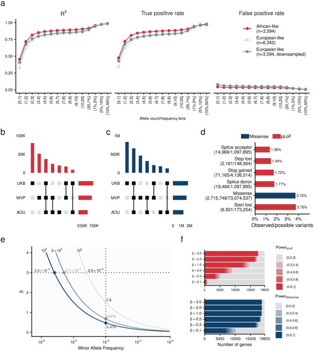 Extended Data Figure 1 |