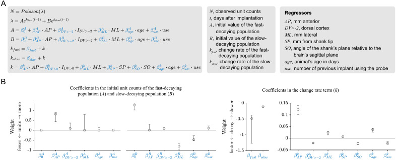 Figure 5—figure supplement 1.