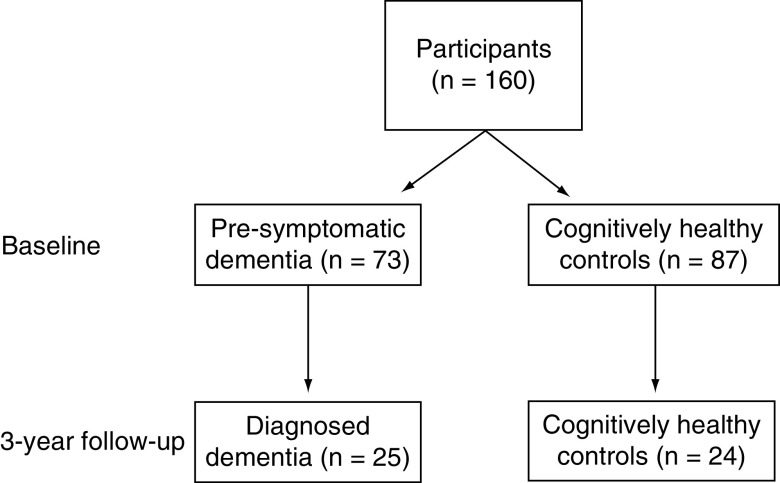 Figure 1. 