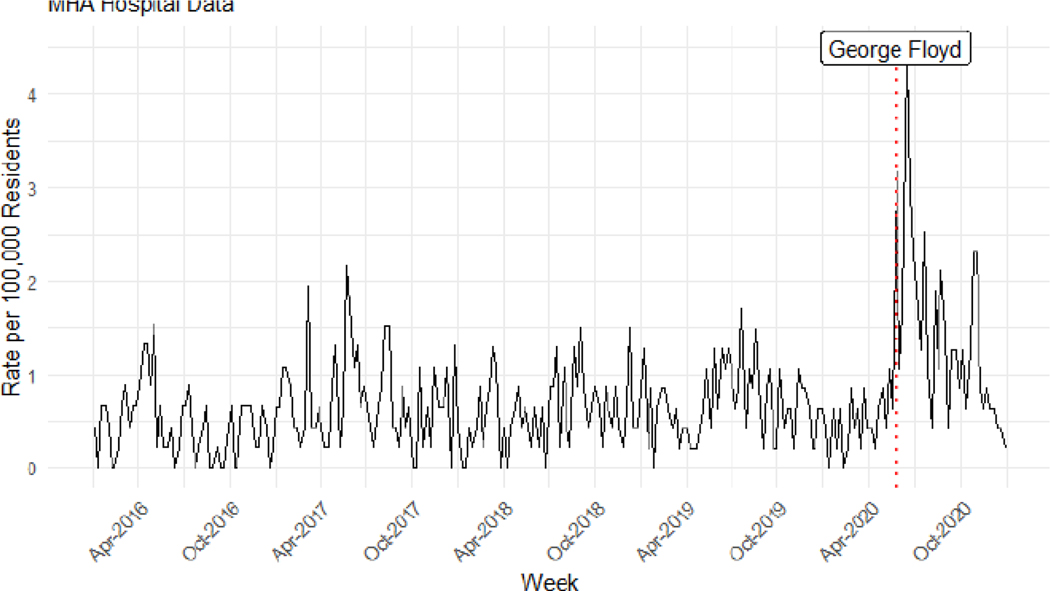 Figure 1: