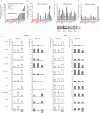 Extended Data Figure 5