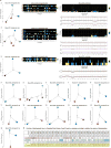 Extended Data Figure 9