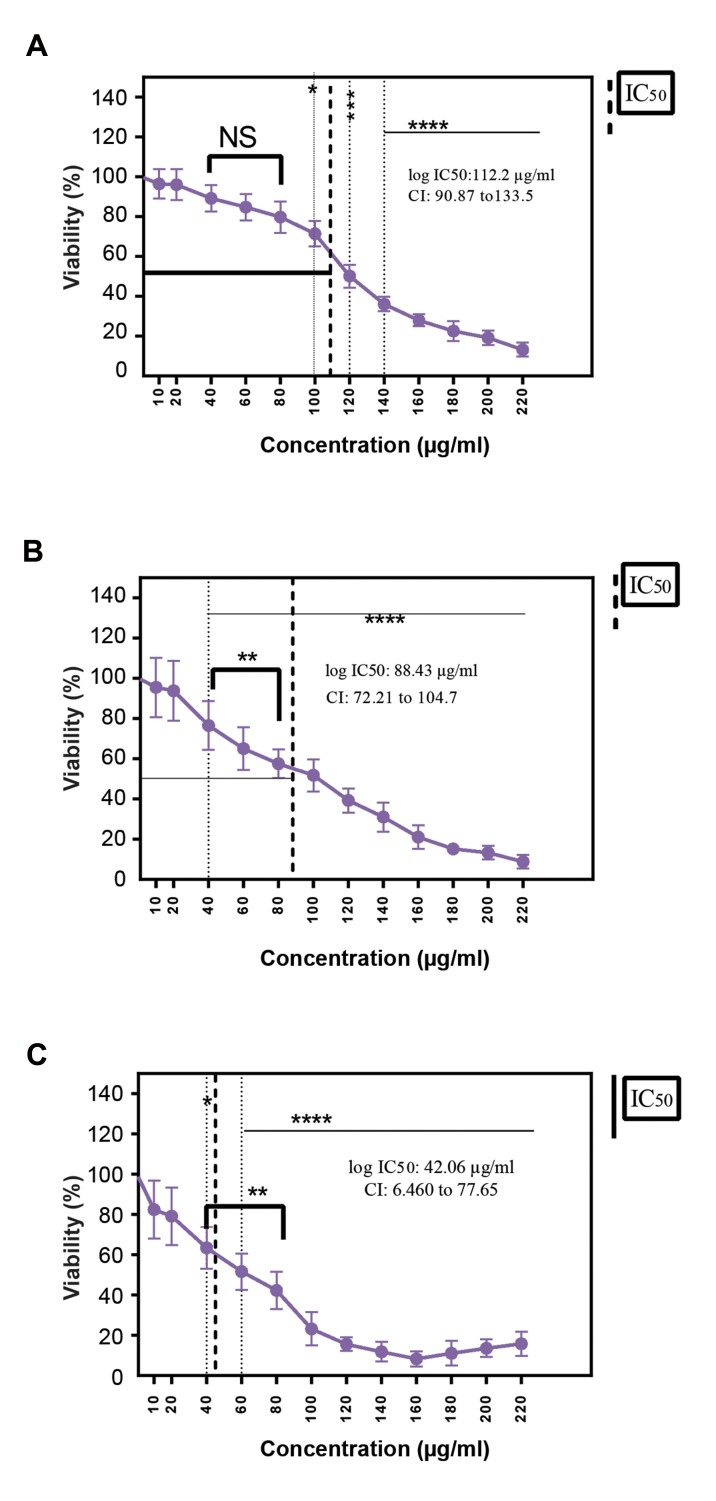 Fig.1