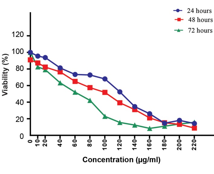 Fig.2