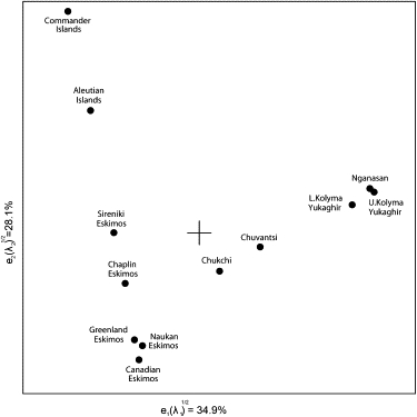 Figure 6