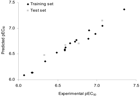 Fig. (5)