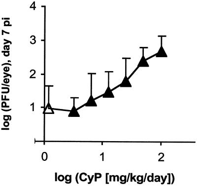 FIG. 7