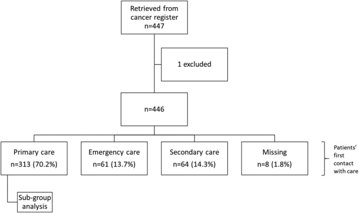 FIGURE 1